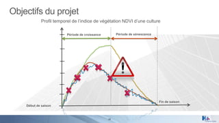 Objectifs du projet
Profil temporel de l’indice de végétation NDVI d’une culture
Période de sénescence

Période de croissance

Fin de saison
Début de saison

14

 