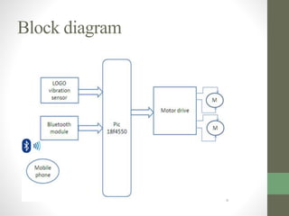 Block diagram
 