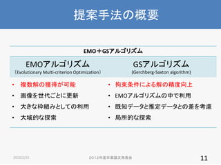 ᰸ַθҪ
EMOGS르ꥺ

EMO르ꥺ

GS르ꥺ

Evolutionary Multi-criterion Optimization

(Gerchberg-Saxton algorithm)

? }Ϋ@ä

? ˤξ

? Ȥ˸

? EMO르ꥺФ

? 󤭤ʖMߤȤƤ

? ֪ǩ`ƶǩ`Ȥβ򿼑]

? Ĥ̽

? Ĥ̽

2013/2/15

IՓİk

11

 
