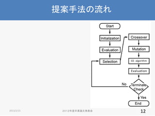 ᰸ַ

GS algorithm

Evaluation
GS algorithm

2013/2/15

IՓİk

12

 