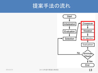 ᰸ַ

GS algorithm

Evaluation
GS algorithm

2013/2/15

IՓİk

13

 