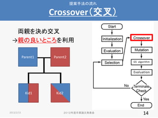 ᰸ַ

Crossover棩
IHQύ
HȤ
Parent1

Parent2
GS algorithm

Evaluation
GS algorithm

Kid1

2013/2/15

Kid2

IՓİk

14

 