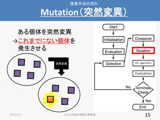 ᰸ַ

MutationͻȻ䮐
낀ͻȻ䮐
ޤǤˤʤ
k



ͻȻ䮐

GS algorithm

Evaluation

2013/2/15

IՓİk

15

 
