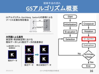 ᰸ַ

GS르ꥺҪ
GS르ꥺࣺGerchbergSaxtonᳪˤ
թ`ꥨλ؏ͷ

}ˤm
gg?ܲgˤ
֪ǩ`ˤƶǩ``

GS algorithm

Evaluation

Ex)ggˤ
`

֪ǩ`
ƶǩ`
2013/2/15

ƶǩ`
IՓİk

16

 