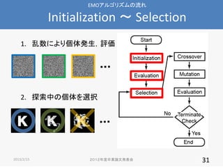 EMO르ꥺ

Initialization  Selection
1. ˤꂀku

2. ̽Ф΂xk

2013/2/15

IՓİk

31

 