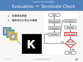 EMO르ꥺ

Evaluation  Terminate Check
1. u

2. K񤫤δ_J

2013/2/15

IՓİk

32

 