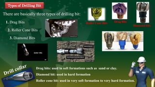 Types of Drilling Bit
There are basically three types of drilling bit:
1. Drag Bits
2. Roller Cone Bits
3. Diamond Bits
Drag Bits
Roller Cone Bits
Diamond bits
Drag bits: used in soft formations such as sand or clay.
Diamond bit: used in hard formation
Roller cone bit: used in very soft formation to very hard formation.
 