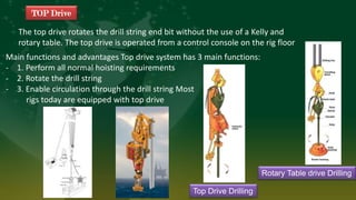 Main functions and advantages Top drive system has 3 main functions:
- 1. Perform all normal hoisting requirements
- 2. Rotate the drill string
- 3. Enable circulation through the drill string Most
rigs today are equipped with top drive
TOP Drive
Rotary Table drive Drilling
Top Drive Drilling
The top drive rotates the drill string end bit without the use of a Kelly and
rotary table. The top drive is operated from a control console on the rig floor
 