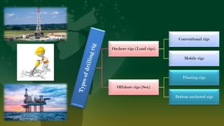 Onshore rigs (Land rigs)
Conventional rigs
Mobile rigs
Offshore rigs (Sea)
Floating rigs
Bottom anchored rigs
 