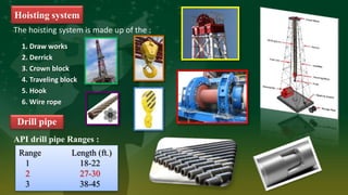 Hoisting system
1. Draw works
2. Derrick
3. Crown block
4. Traveling block
5. Hook
6. Wire rope
The hoisting system is made up of the :
Drill pipe
API drill pipe Ranges :
Range Length (ft.)
1 18-22
2 27-30
3 38-45
 