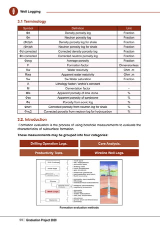 99 Graduation Project 2020
Well Logging
3.1 Terminology
Symbol Definition Unit
Φd Density porosity log Fraction
Φn Neutron porosity log Fraction
(Φd)sh Density porosity log for shale Fraction
(Φn)sh Neutron porosity log for shale Fraction
Φd corrected Corrected density porosity log Fraction
Φn corrected Corrected neutron porosity log Fraction
Φavg Average porosity Fraction
F Formation factor Dimensionless
Rw Water resistivity Ohm .m
Rwa Apparent water resistivity Ohm .m
Sw Sw Water saturation Fraction
A Lithology factor / archie’s constant -
M Cementation factor -
Φls Apparent porosity of lime stone %
Φss Apparent porosity of sandstone %
Φs Porosity from sonic log %
Φnc1 Corrected porosity from neutron log for shale %
Φnc2 Corrected porosity from neutron log for hydrocarbon %
3.2. Introduction
Formation evaluation is the process of using borehole measurements to evaluate the
characteristics of subsurface formation.
These measurements may be grouped into four categories:
Drilling Operation Logs. Core Analysis.
Productivity Tests. Wireline Well Logs.
Formation evaluation methods
 