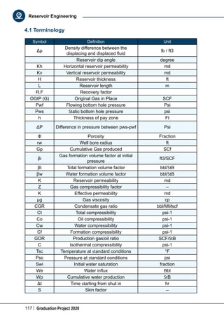 117 Graduation Project 2020
Reservoir Engineering
4.1 Terminology
Symbol Definition Unit
Δρ
Density difference between the
displacing and displaced fluid
lb / ft3
Reservoir dip angle degree
Kh Horizontal reservoir permeability md
Kv Vertical reservoir permeability md
H Reservoir thickness ft
L Reservoir length m
R.F Recovery factor
OGIP (G) Original Gas in Place SCF
Pwf Flowing bottom hole pressure Psi
Pws Static bottom hole pressure psi
h Thickness of pay zone Ft
ΔP Difference in pressure between pws-pwf Psi
Φ Porosity Fraction
rw Well bore radius ft
Gp Cumulative Gas produced SCf
βi
Gas formation volume factor at initial
pressure
ft3/SCF
βt Total formation volume factor bbl/StB
βw Water formation volume factor bbl/StB
K Reservoir permeability md
Z Gas compressibility factor --
K Effective permeability md
μg Gas viscosity cp
CGR Condensate gas ratio bbl/MMscf
Ct Total compressibility psi-1
Co Oil compressibility psi-1
Cw Water compressibility psi-1
Cf Formation compressibility psi-1
GOR Production gas/oil ratio SCF/StB
C Isothermal compressibility psi-1
Tsc Temperature at standard conditions °F
Psc Pressure at standard conditions psi
Swi Initial water saturation fraction
We Water influx Bbl
Wp Cumulative water production StB
Δt Time starting from shut in hr
S Skin factor --
 