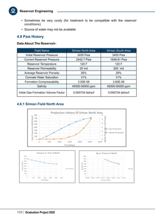 133 Graduation Project 2020
Reservoir Engineering
•	 Sometimes be very costly (for treatment to be compatible with the reservoir
conditions)
•	 Source of water may not be available
4.8 Past History
Data About The Reservoir:
Field Name Simian North Area Simian South Area
Initial Reservoir Pressure 3455 Psia 3455 Psia
Current Reservoir Pressure 2442.7 Psia 1648.81 Psia
Reservoir Temperature 120 F 120 F
Reservoir Permeability 20 md 200 md
Average Reservoir Porosity 28% 28%
Connate Water Saturation 31% 31%
Formation Compressability 3.50E-06 3.60E-06
Salinity 45000-50000 ppm 45000-50000 ppm
Initial Gas Formation Volume Factor 0.000734 bbl/scf 0.000734 bbl/scf
4.8.1 Simian Field North Area
 