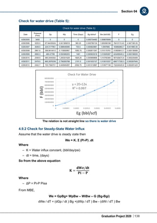 Graduation Project 2020 138
Section 04
Check for water drive (Table 5):
Check for water drive (Table 5):
Date
Pressure
(Psia)
Gp Wp Time (Days) Bg bbl/scf Bw (bbl/StB) F Eg
4/26/2005 3455 0 0 0 0.000734462 1.008878569 0 0
4/26/2006 3225.5 97.94435024 0.041385818 365.25 0.000780134 1.009399168 76410115.43 4.56716E-05
4/26/2007 3049.5 224.0177851 0.088546585 730.5 0.000820881 1.0097806 183892863.7 8.64189E-05
4/26/2008 2861.6 356.8414412 0.110650467 1095.75 0.000871047 1.010170761 310826812.7 0.000136585
4/26/2009 2693.3 480.47785 0.550380203 1461 0.000923018 1.010505267 443495045.2 0.000188555
4/26/2010 2559.9 585.0445442 1.200341629 1826.25 0.000969868 1.010760365 567428272.6 0.000235406
4/26/2011 2476.5 665.2876339 2.756283768 2191.5 0.001002107 1.010915337 666717330.3 0.000267645
4/26/2012 2442.7 720.7392721 5.040945267 2556.75 0.001015887 1.010977156 732240425.8 0.000281425
The relation is not straight line so there is water drive
4.9.2 Check for Steady-State Water Influx
Assume that the water drive is steady state then
We = K. Σ (Pi-P) .dt
Where
–	 K = Water influx constant, (bbl/day/psi)
–	 dt = time, (days)
So from the above equation
Where
–	 ΔP = Pi-P Pisa
From MBE,
We = GpBg+ WpBw – WiBw – G (Bg-Bgi)
dWe / dT = (dGp / dt ) Bg +(dWp / dT ) Bw - (dWi / dT ) Bw
 