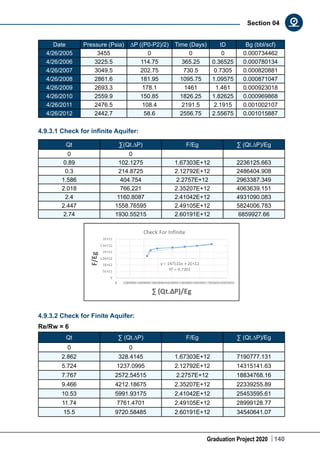 Graduation Project 2020 140
Section 04
Date Pressure (Psia) ∆P ((P0-P2)/2) Time (Days) tD Bg (bbl/scf)
4/26/2005 3455 0 0 0 0.000734462
4/26/2006 3225.5 114.75 365.25 0.36525 0.000780134
4/26/2007 3049.5 202.75 730.5 0.7305 0.000820881
4/26/2008 2861.6 181.95 1095.75 1.09575 0.000871047
4/26/2009 2693.3 178.1 1461 1.461 0.000923018
4/26/2010 2559.9 150.85 1826.25 1.82625 0.000969868
4/26/2011 2476.5 108.4 2191.5 2.1915 0.001002107
4/26/2012 2442.7 58.6 2556.75 2.55675 0.001015887
4.9.3.1 Check for infinite Aquifer:
Qt ∑(Qt.∆P) F/Eg ∑ (Qt.∆P)/Eg
0 0    
0.89 102.1275 1.67303E+12 2236125.663
0.3 214.8725 2.12792E+12 2486404.908
1.586 404.754 2.2757E+12 2963387.349
2.018 766.221 2.35207E+12 4063639.151
2.4 1160.8087 2.41042E+12 4931090.083
2.447 1558.76595 2.49105E+12 5824006.783
2.74 1930.55215 2.60191E+12 6859927.66
4.9.3.2 Check for Finite Aquifer:
Re/Rw = 6
Qt ∑ (Qt.∆P) F/Eg ∑ (Qt.∆P)/Eg
0 0
2.862 328.4145 1.67303E+12 7190777.131
5.724 1237.0995 2.12792E+12 14315141.63
7.767 2572.54515 2.2757E+12 18834768.16
9.466 4212.18675 2.35207E+12 22339255.89
10.53 5991.93175 2.41042E+12 25453595.61
11.74 7761.4701 2.49105E+12 28999128.77
15.5 9720.58485 2.60191E+12 34540641.07
 