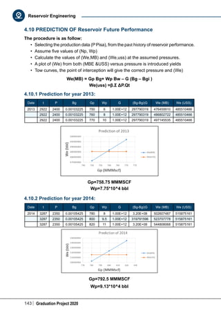 143 Graduation Project 2020
Reservoir Engineering
4.10 PREDICTION OF Reservoir Future Performance
The procedure is as follow:
•	 Selecting the production data (P Pisa), from the past history of reservoir performance.
•	 Assume five values of (Np, Wp)
•	 Calculate the values of (We,MB) and (We,uss) at the assumed pressures.
•	 A plot of (We) from both (MBE &USS) versus pressure is introduced yields
•	 Tow curves, the point of interception will give the correct pressure and (We)
We(MB) = Gp Bg+ Wp Bw – G (Bg – Bgi )
We(uss) =β.Σ ΔP.Qt
4.10.1 Prediction for year 2013:
Date t P Bg Gp Wp G (Bg-Bgi)G We (MB) We (USS)
2013 2922 2400 0.00103225 750 6 1.00E+12 297790319 476459910 485510466
2922 2400 0.00103225 760 8 1.00E+12 297790319 486802722 485510466
2922 2400 0.00103225 770 10 1.00E+12 297790319 497145535 485510466
Gp=758.75 MMMSCF
Wp=7.75*10^4 bbl
4.10.2 Prediction for year 2014:
Date t P Bg Gp Wp G (Bg-Bgi)G We (MB) We (USS)
2014 3287 2350 0.00105425 780 8 1.00E+12 3.20E+08 502607487 515875161
3287 2350 0.00105425 800 9.5 1.00E+12 319791596 523707778 515875161
3287 2350 0.00105425 820 11 1.00E+12 3.20E+08 544808068 515875161
Gp=792.5 MMMSCF
Wp=9.13*10^4 bbl
 