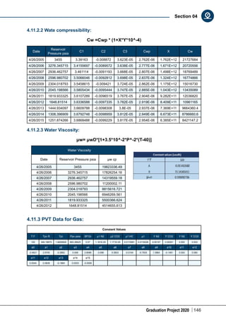 Graduation Project 2020 146
Section 04
4.11.2.2 Wate compressibility:
Cw =Cwp * (1+X*Y*10^-4)
Date
Reservoir
Pressure psia
C1 C2 C3 Cwp X Cw
4/26/2005 3455 3.39163 -0.008872 3.623E-05 2.762E-06 1.762E+12 21727684
4/26/2006 3276.345715 3.4155697 -0.0089572 3.638E-05 2.777E-06 1.671E+12 20720556
4/26/2007 2936.462757 3.461114 -0.0091193 3.668E-05 2.807E-06 1.498E+12 18769489
4/26/2008 2596.980702 3.5066046 -0.0092812 3.698E-05 2.837E-06 1.324E+12 16774866
4/26/2009 2304.018793 3.5458615 -0.009421 3.724E-05 2.862E-06 1.175E+12 15016730
4/26/2010 2045.198566 3.5805434 -0.0095444 3.747E-05 2.885E-06 1.043E+12 13435089
4/26/2011 1819.933325 3.6107289 -0.0096519 3.767E-05 2.904E-06 9.282E+11 12036820
4/26/2012 1648.81514 3.6336588 -0.0097335 3.782E-05 2.919E-06 8.409E+11 10961165
4/26/2013 1444.934097 3.6609788 -0.0098308 3.8E-05 2.937E-06 7.369E+11 9664360.4
4/26/2014 1308.396909 3.6792748 -0.0098959 3.812E-05 2.949E-06 6.673E+11 8786660.6
4/26/2015 1251.874266 3.6868488 -0.0099229 3.817E-05 2.954E-06 6.385E+11 8421147.2
4.11.2.3 Water Viscosity:
μw= μwD*[1+3.5*10^-2*P^-2*(T-40)]
Water Viscosity
Date Reservoir Pressure psia μw cp
4/26/2005 3455 19823336.49
4/26/2006 3276.345715 17826254.16
4/26/2007 2936.462757 14319559.18
4/26/2008 2596.980702 11200002.11
4/26/2009 2304.018793 8815616.721
4/26/2010 2045.198566 6946269.561
4/26/2011 1819.933325 5500366.624
4/26/2012 1648.81514 4514655.613
4.11.3 PVT Data for Gas:
Constant Values
T F Tpc R Tpr Ppc psia SP.Gr µ1 N2 µ2 CO2 µ1 HC µ1 Y N2 Y CO2 Y N2 Y CO2
120 349.18875 1.6609928 663.36625 0.57 1.181E-05 1.171E-05 0.0115991 0.0116226 0.00157 0.00291 0.002 0.003
a0 a1 a2 a3 a4 a5 a6 a7 a8 a9 a10 a11 a12
-2.4621 2.9705 -0.2862 0.008 2.8086 -3.498 0.3603 -0.0104 -0.7933 1.3964 -0.1491 0.004 0.084
a11 a12 a13 a14 a15
0.0044 0.0839 -0.1864 0.0203 -0.0006
						
 