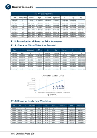 147 Graduation Project 2020
Reservoir Engineering
Gas PVT Data of South Area
Date Time(Days) P"Psia" Ppr Z-Factor Bg bbl/scf µ r µ g Cg
4/26/2005 0 3455 5.2082843 0.8675748 0.000734 1.0769251 0.0205419
4/26/2006 365 3276.3457 4.9389696 0.8615761 0.0007687 1.3009063 0.0256988 0.0002662
4/26/2007 730 2936.4628 4.4266086 0.8529787 0.0008491 1.6544095 0.0365964 0.0003109
4/26/2008 1096 2596.9807 3.914852 0.8482999 0.0009549 1.9206249 0.0477589 0.0003688
4/26/2009 1461 2304.0188 3.4732228 0.8476432 0.0010754 2.0879916 0.0564599 0.0004314
4/26/2010 1826 2045.1986 3.0830609 0.8498754 0.0012147 2.1930235 0.0627127 0.0004991
4/26/2011 2191 1819.9333 2.7434819 0.8541324 0.0013719 2.2552248 0.0667373 0.0005716
4/26/2012 2557 1648.8151 2.4855276 0.8589112 0.0015228 2.2861342 0.0688324 0.000639
4.11.4 Determination of Reservoir Drive Mechanism
4.11.4.1 Check for Without Water Drive Reservoir:
Date P Gp(MMMscf)
Wp
(10^4StB)
Bw Bg Bg-Bgi F Eg
4/26/2005 3455 0 0 0.000734 0.000734 0 0 0
4/26/2006 3276.3457 97.824948 0.0301378 0.0007687 0.0007687 3.467E-05 75199003 4.56716E-05
4/26/2007 2936.4628 240.30781 0.070572 0.0008491 0.0008491 0.0001151 204051643 8.64189E-05
4/26/2008 2596.9807 381.91386 0.1205111 0.0009549 0.0009549 0.0002208 364673874 0.000136585
4/26/2009 2304.0188 502.16624 0.2554606 0.0010754 0.0010754 0.0003414 540048961 0.000188555
4/26/2010 2045.1986 595.33441 0.5742733 0.0012147 0.0012147 0.0004807 723168139 0.000235406
4/26/2011 1819.9333 663.10458 1.0609097 0.0013719 0.0013719 0.0006379 909725353 0.000267645
4/26/2012 1648.8151 710.69142 1.6003479 0.0015228 0.0015228 0.0007887 1.082E+09 0.000281425
4.11.4.2 Check for Steady-State Water Influx
Date Eg F Time (Days) P ∆T (Pi-P) ∑(Pi-P)*∆T F/Eg ∑(Pi-P)*∆T/Eg
4/26/2005 0 0 0 3455 365.25 0 0 - -
4/26/2006 3.5E-05 7.5E+07 365.25 3276.35 365.25 178.654 32626.7 2.16876E+12 940963490.5
4/26/2007 0.00012 2E+08 730.5 2936.46 365.25 518.537 541925 1.77297E+12 4708706120
4/26/2008 0.00022 3.6E+08 1095.75 2596.98 365.25 858.019 1547500 1.65143E+12 7007878071
4/26/2009 0.00034 5.4E+08 1461 2304.02 365.25 1150.98 3015075 1.58185E+12 8831436911
4/26/2010 0.00048 7.2E+08 1826.25 2045.2 365.25 1409.8 4885726 1.50444E+12 10163989841
4/26/2011 0.00064 9.1E+08 2191.5 1819.93 365.25 1635.07 7110002 1.42617E+12 11146261671
4/26/2012 0.00079 1.1E+09 2556.75 1648.82 365.25 1806.18 9623837 1.3721E+12 12201598645
 