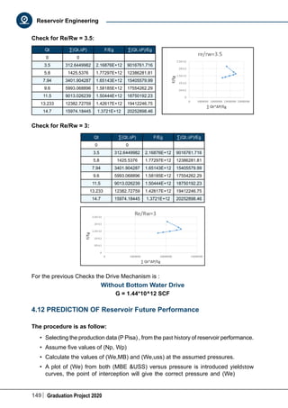 149 Graduation Project 2020
Reservoir Engineering
Check for Re/Rw = 3.5:
Qt ∑(Qt.∆P) F/Eg ∑(Qt.∆P)/Eg
0 0    
3.5 312.6449982 2.16876E+12 9016761.716
5.8 1425.5376 1.77297E+12 12386281.81
7.94 3401.904287 1.65143E+12 15405579.99
9.6 5993.068896 1.58185E+12 17554262.29
11.5 9013.026239 1.50444E+12 18750192.23
13.233 12382.72759 1.42617E+12 19412246.75
14.7 15974.18445 1.3721E+12 20252898.46
Check for Re/Rw = 3:
Qt ∑(Qt.∆P) F/Eg ∑(Qt.∆P)/Eg
0 0    
3.5 312.6449982 2.16876E+12 9016761.716
5.8 1425.5376 1.77297E+12 12386281.81
7.94 3401.904287 1.65143E+12 15405579.99
9.6 5993.068896 1.58185E+12 17554262.29
11.5 9013.026239 1.50444E+12 18750192.23
13.233 12382.72759 1.42617E+12 19412246.75
14.7 15974.18445 1.3721E+12 20252898.46
For the previous Checks the Drive Mechanism is :
Without Bottom Water Drive
G = 1.44*10^12 SCF
4.12 PREDICTION OF Reservoir Future Performance
The procedure is as follow:
•	 Selecting the production data (P Pisa) , from the past history of reservoir performance.
•	 Assume five values of (Np, Wp)
•	 Calculate the values of (We,MB) and (We,uss) at the assumed pressures.
•	 A plot of (We) from both (MBE &USS) versus pressure is introduced yieldstow
curves, the point of interception will give the correct pressure and (We)
 
