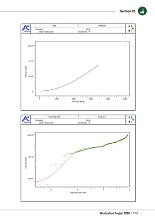 Graduation Project 2020
Section 05
174
 