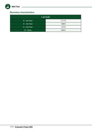 177 Graduation Project 2020
Well Test
Boundary characteristics:
L (to fault)
S – No Flow 71.7 ft
E – No Flow 109 ft
N – No Flow 127 ft
W - None N/A ft
 