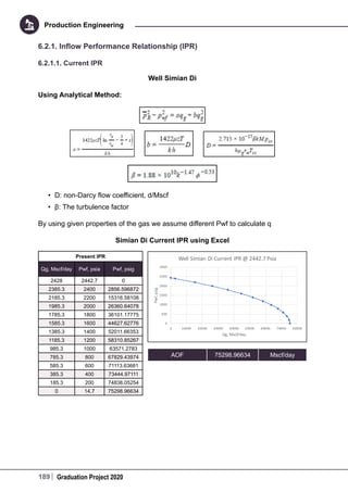 189 Graduation Project 2020
Production Engineering
6.2.1. Inflow Performance Relationship (IPR)
6.2.1.1. Current IPR
Well Simian Di
Using Analytical Method:
•	 D: non-Darcy flow coefficient, d/Mscf
•	 β: The turbulence factor
By using given properties of the gas we assume different Pwf to calculate q
Simian Di Current IPR using Excel
Present IPR
Qg, Mscf/day Pwf, psia Pwf, psig
2428 2442.7 0
2385.3 2400 2856.596872
2185.3 2200 15316.58108
1985.3 2000 26360.64078
1785.3 1800 36101.17775
1585.3 1600 44627.62776
1385.3 1400 52011.66353
1185.3 1200 58310.85267
985.3 1000 63571.2783
785.3 800 67829.43974
585.3 600 71113.63681
385.3 400 73444.97111
185.3 200 74838.05254
0 14.7 75298.96634
AOF 75298.96634 Mscf/day
 