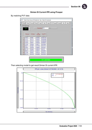 Graduation Project 2020
Section 06
190
Simian Di Current IPR using Prosper
By matching PVT data
Then selecting model to get result Simian Di current IPR:
 