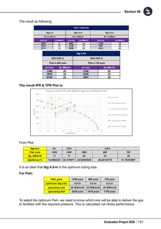 Graduation Project 2020
Section 06
192
The result as following:
The result IPR & TPR Plot is:
From Plot:
It is so clear that tbg 4.5-in is the optimum tubing size.
For Pwh:
To select the optimum Pwh, we need to know which one will be able to deliver the gas
to facilities with the required pressure. This is calculated via choke performance.
 
