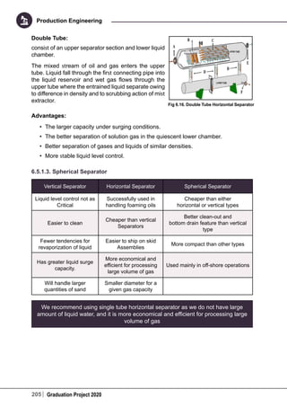 205 Graduation Project 2020
Production Engineering
Double Tube:
consist of an upper separator section and lower liquid
chamber.
The mixed stream of oil and gas enters the upper
tube. Liquid fall through the first connecting pipe into
the liquid reservoir and wet gas flows through the
upper tube where the entrained liquid separate owing
to difference in density and to scrubbing action of mist
extractor.
Advantages:
•	 The larger capacity under surging conditions.
•	 The better separation of solution gas in the quiescent lower chamber.
•	 Better separation of gases and liquids of similar densities.
•	 More stable liquid level control.
6.5.1.3. Spherical Separator
Vertical Separator Horizontal Separator Spherical Separator
Liquid level control not as
Critical
Successfully used in
handling foaming oils
Cheaper than either
horizontal or vertical types
Easier to clean
Cheaper than vertical
Separators
Better clean-out and
bottom drain feature than vertical
type
Fewer tendencies for
revaporization of liquid
Easier to ship on skid
Assemblies
More compact than other types
Has greater liquid surge
capacity.
More economical and
efficient for processing
large volume of gas
Used mainly in off-shore operations
Will handle larger
quantities of sand
Smaller diameter for a
given gas capacity
We recommend using single tube horizontal separator as we do not have large
amount of liquid water, and it is more economical and efficient for processing large
volume of gas
Fig 6.16. Double Tube Horizontal Separator
 