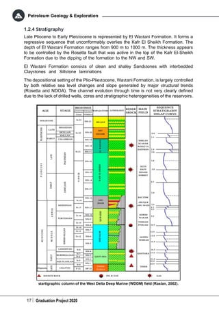 17 Graduation Project 2020
Petroleum Geology & Exploration
1.2.4 Stratigraphy
Late Pliocene to Early Pleistocene is represented by El Wastani Formation. It forms a
regressive sequence that unconformably overlies the Kafr El Sheikh Formation. The
depth of El Wastani Formation ranges from 900 m to 1000 m. The thickness appears
to be controlled by the Rosetta fault that was active in the top of the Kafr El-Sheikh
Formation due to the dipping of the formation to the NW and SW.
El Wastani Formation consists of clean and shaley Sandstones with interbedded
Claystones and Siltstone laminations
The depositional setting of the Plio-Pliestocene, Wastani Formation, is largely controlled
by both relative sea level changes and slope generated by major structural trends
(Rosetta and NDOA). The channel evolution through time is not very clearly defined
due to the lack of drilled wells, cores and stratigraphic heterogeneities of the reservoirs.
startigraphic column of the West Delta Deep Marine (WDDM) field (Raslan, 2002).
 