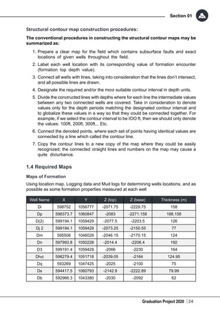 Graduation Project 2020
Section 01
24
Structural contour map construction procedures:
The conventional procedures in constructing the structural contour maps may be
summarized as:
1.	Prepare a clear map for the field which contains subsurface faults and exact
locations of given wells throughout the field.
2.	Label each well location with its corresponding value of formation encounter
(formation top depth value).
3.	Connect all welIs with lines, taking into consideration that the lines don’t intersect,
and all possible lines are drawn.
4.	Designate the required and/or the most suitable contour interval in depth units.
5.	Divide the constructed lines with depths where for each line the intermediate values
between any two connected wells are covered. Take in consideration to denote
values only for the depth periods matching the designated contour interval and
to globalize these values in a way so that they could be connected together. For
example, if we select the contour interval to be IOO ft, then we should only denote
the values: 100ft, 200ft, 300ft... Etc.
6.	Connect the denoted points, where each set of points having identical values are
connected by a line which called the contour line.
7.	Copy the contour lines to a new copy of the map where they could be easily
recognized; the connected straight lines and numbers on the map may cause a
quite disturbance.
1.4 Required Maps
Maps of Formation
Using location map, Logging data and Mud logs for determining wells locations, and as
possible as some formation properties measured at each well
Well Name X Y Z (top) Z (base) Thickness (m)
Di 598752 1056777 -2071.75 -2229.75 158
Dp 598373.7 1060847 -2083 -2271.158 188.158
D(2) 599194.1 1059429 -2077.5 -2203.5 126
Dj 2 599194.1 1059429 -2073.25 -2150.55 77
Dm 595506 1046028 -2046.15 -2170.15 124
Dn 597993.8 1050228 -2014.4 -2206.4 192
D3 599191.4 1059429 -2066 -2230 164
Dhst 598279.4 1051718 -2039.05 -2164 124.95
Dq 593269 1047425 -2025 -2100 75
Ds 594417.5 1060793 -2142.9 -2222.89 79.99
Db 592966.3 1043380 -2030 -2092 62
 