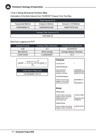 31 Graduation Project 2020
Petroleum Geology & Exploration
1.5.2.1 Using Structural Contour Map
Calculation of the Bulk Volume from “SURFER” Program from Top Map
Total Volume (m^3)
Trapezoidal Method Simpson’s Method Simpson’s 3/8 Method
10290248698.73 10295394435.609 10289775275.632
Average Total Volume (m^3)
10291806140
Data from Logging and PVT:
Average Porosity Average Water Saturation Average Gross Thickness
0.28 0.3 124.6452727
Bgi (bbl/scf) (N/G) average Average Netpay Thickness
0.000734036 0.2206260967 27.5
Initial Gas In Place (scf)
3.813225964*(10)^12
 