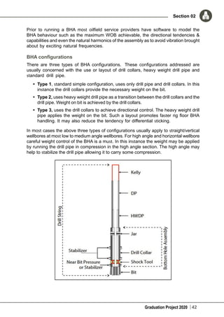 Graduation Project 2020
Section 02
42
Prior to running a BHA most oilfield service providers have software to model the
BHA behaviour such as the maximum WOB achievable, the directional tendencies &
capabilities and even the natural harmonics of the assembly as to avoid vibration brought
about by exciting natural frequencies.
BHA configurations
There are three types of BHA configurations.  These configurations addressed are
usually concerned with the use or layout of drill collars, heavy weight drill pipe and
standard drill pipe.
•	 Type 1, standard simple configuration, uses only drill pipe and drill collars. In this
instance the drill collars provide the necessary weight on the bit.
•	 Type 2, uses heavy weight drill pipe as a transition between the drill collars and the
drill pipe. Weight on bit is achieved by the drill collars.
•	 Type 3, uses the drill collars to achieve directional control. The heavy weight drill
pipe applies the weight on the bit. Such a layout promotes faster rig floor BHA
handling. It may also reduce the tendency for differential sticking.
In most cases the above three types of configurations usually apply to straight/vertical
wellbores at most low to medium angle wellbores. For high angle and horizontal wellbore
careful weight control of the BHA is a must. In this instance the weight may be applied
by running the drill pipe in compression in the high angle section. The high angle may
help to stabilize the drill pipe allowing it to carry some compression.
 