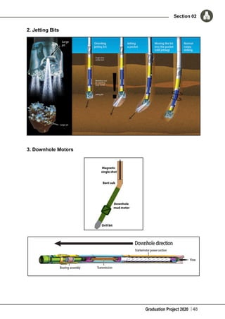 Graduation Project 2020
Section 02
48
2. Jetting Bits
3. Downhole Motors
 