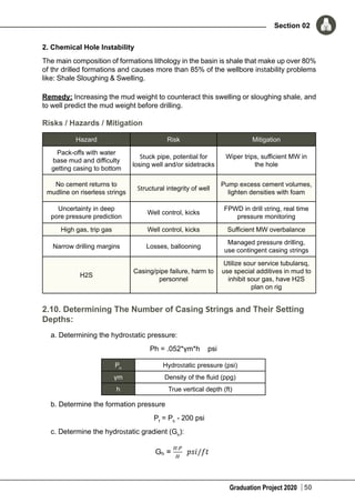 Graduation Project 2020
Section 02
50
2. Chemical Hole Instability
The main composition of formations lithology in the basin is shale that make up over 80%
of thr drilled formations and causes more than 85% of the wellbore instability problems
like: Shale Sloughing & Swelling.
Remedy: Increasing the mud weight to counteract this swelling or sloughing shale, and
to well predict the mud weight before drilling.
Risks / Hazards / Mitigation
Hazard Risk Mitigation
Pack-offs with water
base mud and difficulty
getting casing to bottom
Stuck pipe, potential for
losing well and/or sidetracks
Wiper trips, sufficient MW in
the hole
No cement returns to
mudline on riserless strings
Structural integrity of well
Pump excess cement volumes,
lighten densities with foam
Uncertainty in deep
pore pressure prediction
Well control, kicks
FPWD in drill string, real time
pressure monitoring
High gas, trip gas Well control, kicks Sufficient MW overbalance
Narrow drilling margins Losses, ballooning
Managed pressure drilling,
use contingent casing strings
H2S
Casing/pipe failure, harm to
personnel
Utilize sour service tubularsq,
use special additives in mud to
inhibit sour gas, have H2S
plan on rig
2.10. Determining The Number of Casing Strings and Their Setting
Depths:
a. Determining the hydrostatic pressure:
Ph = .052*γm*h psi
Ph
Hydrostatic pressure (psi)
γm Density of the fluid (ppg)
h True vertical depth (ft)
b. Determine the formation pressure
Pf
= Ph
- 200 psi
c. Determine the hydrostatic gradient (Gh
):
 
