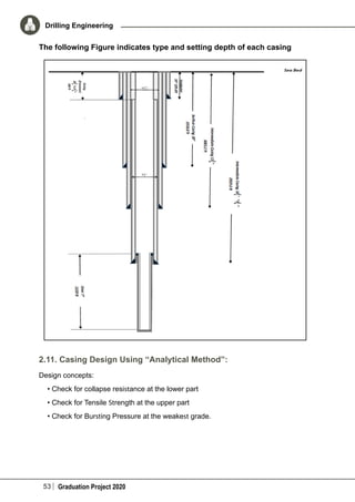 53 Graduation Project 2020
Drilling Engineering
The following Figure indicates type and setting depth of each casing
2.11. Casing Design Using “Analytical Method”:
Design concepts:
• Check for collapse resistance at the lower part
• Check for Tensile Strength at the upper part
• Check for Bursting Pressure at the weakest grade.
 