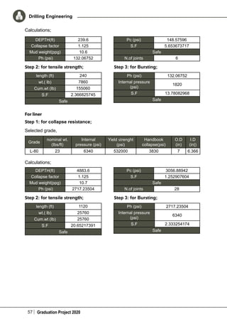 57 Graduation Project 2020
Drilling Engineering
Calculations;
DEPTH(ft) 239.6
Collapse factor 1.125
Mud weight(ppg) 10.6
Ph (psi) 132.06752
Pc (psi) 148.57596
S.F 5.653673717
Safe
N.of joints 6
Step 2: for tensile strength; Step 3: for Bursting;
length (ft) 240
wt.( Ib) 7860
Cum.wt (Ib) 155060
S.F 2.366825745
Safe
Ph (psi) 132.06752
Internal pressure
(psi)
1820
S.F 13.78082968
Safe
For liner
Step 1: for collapse resistance;
Selected grade,
Grade
nominal wt.
(Ibs/ft)
Internal
pressure (psi)
Yield strenght
(psi)
Handbook
collapse(psi)
O.D
(in)
I.D
(in|)
L-80 23 6340 532000 3830 7 6.366
Calculations;
DEPTH(ft) 4883.6
Collapse factor 1.125
Mud weight(ppg) 10.7
Ph (psi) 2717.23504
Pc (psi) 3056.88942
S.F 1.252907604
Safe
N.of joints 28
Step 2: for tensile strength; Step 3: for Bursting;
length (ft) 1120
wt.( Ib) 25760
Cum.wt (Ib) 25760
S.F 20.65217391
Safe
Ph (psi) 2717.23504
Internal pressure
(psi)
6340
S.F 2.333254174
Safe
 