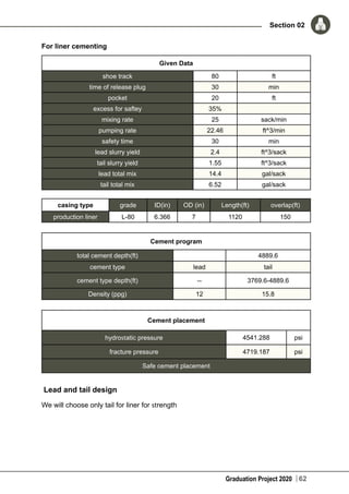 Graduation Project 2020
Section 02
62
For liner cementing
Given Data
shoe track 80 ft
time of release plug 30 min
pocket 20 ft
excess for saftey 35%  
mixing rate 25 sack/min
pumping rate 22.46 ft^3/min
safety time 30 min
lead slurry yield 2.4 ft^3/sack
tail slurry yield 1.55 ft^3/sack
lead total mix 14.4 gal/sack
tail total mix 6.52 gal/sack
casing type grade ID(in) OD (in) Length(ft) overlap(ft)
production liner L-80 6.366 7 1120 150
Cement program
total cement depth(ft) 4889.6
cement type lead tail
cement type depth(ft) -- 3769.6-4889.6
Density (ppg) 12 15.8
Cement placement
hydrostatic pressure 4541.288 psi
fracture pressure 4719.187 psi
Safe cement placement
Lead and tail design
We will choose only tail for liner for strength
 