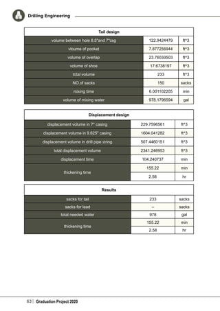 63 Graduation Project 2020
Drilling Engineering
Tail design
volume between hole 8.5"and 7"csg 122.9424479 ft^3
vloume of pocket 7.877256944 ft^3
volume of overlap 23.76033503 ft^3
volume of shoe 17.6738197 ft^3
total volume 233 ft^3
NO.of sacks 150 sacks
mixing time 6.001102205 min
volume of mixing water 978.1796594 gal
Displacement design
displacement volume in 7" casing 229.7596561 ft^3
displacement volume in 9.625" casing 1604.041282 ft^3
displacement volume in drill pipe string 507.4460151 ft^3
total displacement volume 2341.246953 ft^3
displacement time 104.240737 min
thickening time
155.22 min
2.58 hr
Results
sacks for tail 233 sacks
sacks for lead -- sacks
total needed water 978 gal
thickening time
155.22 min
2.58 hr
 