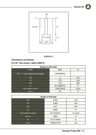 Graduation Project 2020
Section 02
66
SIMIAN-3
Calculations and Design
For 36” hole section; depth (2890 ft)
Design of drill collar
WOB 8000 lb
B.F = 1- (mud weight/steel weight) 0.861068702
OD 8 inch
ID 3.75 inch
WC 133 lb/ft
Lc 82.18292916 ft
Nc number of joint 1.956736409 2 joint
act Lc 84 ft
Design of drill pipe
OD 6.625 inch
ID 5.965 inch
Wp 25.2 lb/ft
Lp 2806 ft
Np number of stand 30.17204301 31 stand
act Lp 2883 ft
W 72177.87847 lb
Y min 16598.01105 psi
 
