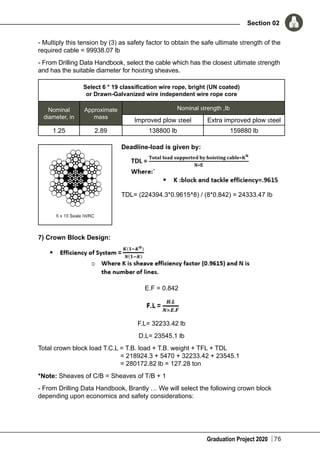 Graduation Project 2020
Section 02
76
- Multiply this tension by (3) as safety factor to obtain the safe ultimate strength of the
required cable = 99938.07 lb
- From Drilling Data Handbook, select the cable which has the closest ultimate strength
and has the suitable diameter for hoisting sheaves.
Select 6 * 19 classification wire rope, bright (UN coated)
or Drawn-Galvanized wire independent wire rope core
Nominal
diameter, in
Approximate
mass
Nominal strength ,Ib
Improved plow steel Extra improved plow steel
1.25 2.89 138800 lb 159880 lb
Deadline-load is given by:
TDL= (224394.3*0.9615^8) / (8*0.842) = 24333.47 Ib
7) Crown Block Design:
E.F = 0.842
F.L= 32233.42 lb
D.L= 23545.1 lb
Total crown block load T.C.L = T.B. load + T.B. weight + TFL + TDL
	 = 218924.3 + 5470 + 32233.42 + 23545.1
	 = 280172.82 lb = 127.28 ton
*Note: Sheaves of C/B = Sheaves of T/B + 1
- From Drilling Data Handbook, Brantly … We will select the following crown block
depending upon economics and safety considerations:
 
