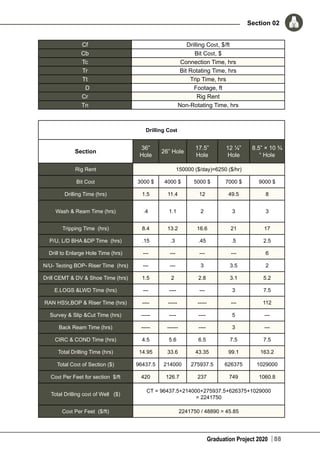 Graduation Project 2020
Section 02
88
Cf Drilling Cost, $/ft
Cb Bit Cost, $
Tc Connection Time, hrs
Tr Bit Rotating Time, hrs
Tt Trip Time, hrs
D Footage, ft
Cr Rig Rent
Tn Non-Rotating Time, hrs
Drilling Cost
Section
36”
Hole
26” Hole
17.5”
Hole
12 ¼”
Hole
8.5” × 10 ¾
“ Hole
Rig Rent 150000 ($/day)=6250 ($/hr)
Bit Cost 3000 $ 4000 $ 5000 $ 7000 $ 9000 $
Drilling Time (hrs) 1.5 11.4 12 49.5 8
Wash & Ream Time (hrs) .4 1.1 2 3 3
Tripping Time (hrs) 8.4 13.2 16.6 21 17
P/U, L/D BHA &DP Time (hrs) .15 .3 .45 .5 2.5
Drill to Enlarge Hole Time (hrs) --- --- --- --- 6
N/U- Testing BOP- Riser Time (hrs) --- --- 3 3.5 2
Drill CEMT & DV & Shoe Time (hrs) 1.5 2 2.8 3.1 5.2
E.LOGS &LWD Time (hrs) --- ---- --- 3 7.5
RAN HSSt,BOP & Riser Time (hrs) ---- ----- ----- --- 112
Survey & Slip &Cut Time (hrs) ----- ---- ---- 5 ---
Back Ream Time (hrs) ----- ------ ---- 3 ---
CIRC & COND Time (hrs) 4.5 5.6 6.5 7.5 7.5
Total Drilling Time (hrs) 14.95 33.6 43.35 99.1 163.2
Total Cost of Section ($) 96437.5 214000 275937.5 626375 1029000
Cost Per Feet for section $/ft 420 126.7 237 749 1060.8
Total Drilling cost of Well ($)
CT = 96437.5+214000+275937.5+626375+1029000
= 2241750
Cost Per Feet ($/ft) 2241750 / 48890 = 45.85
 