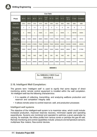 89 Graduation Project 2020
Drilling Engineering
Cost Table
Phase 36” H 30” C 26” H 20” C
17.5”
H
13 “ C 12”H 9 ” C
8.5” x
10” H
7” liner Completion
Depth( ft) 229.6 229.6 1919 1919 3083 3083 3920 3920 4890 4890 4890
Time (days) .7 .3 1.4 .5 2 .5 4 .6 6.8 .8 3
Material
Tangible ($)
0 15600 0 15000 0 64200 0 54540 0 185749 63000
Material
Intangible ($)
10000 13500 60000 58800 65000 51900 70000 67000 80000 21600 29100
Drilling Rig ($) 105000 45000 210000 75000 300000 75000 600000 90000 1020000 120000 450000
Axillary
Services ($)
15000 19630 23000 138320 35000 10200 56000 69300 89000 9930 317080
Logistics
Services ($)
1500 1400 1650 1800 900 900 850 1000 400 300 1350
Well Cost ($) 131500 95130 294650 288920 400900 202200 726850 281840 1189400 337579 860530
Total Cost ($) 4809499 $
So SIMIAN-3 Will Cost
7051249 $
2.18. Intelligent Well Completion:
The generic term “intelligent well” is used to signify that some degree of direct
monitoring and/or remote control equipment is installed within the well completion.
An intelligent well has the following characteristics:
•	 It is capable of collecting, transmitting, and analyzing wellbore production and
reservoir and completion integrity data
•	 It allows remote action to control reservoir, well, and production processes
Intelligent well systems	
The objective of the intelligent-well system is to maximize value, which could include:
increased production, improved reserves recovery, minimized capital and operating
expenditures. Systems are monitored and operated to optimize a given parameter by
varying, for example, the inflow profile from various zones or perhaps the gas lift rate.
Remote monitoring and control capabilities include: pressure and temperature sensors;
multiphase flow meters; flow-control devices.
 