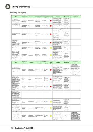 93 Graduation Project 2020
Drilling Engineering
Drilling Analysis
 