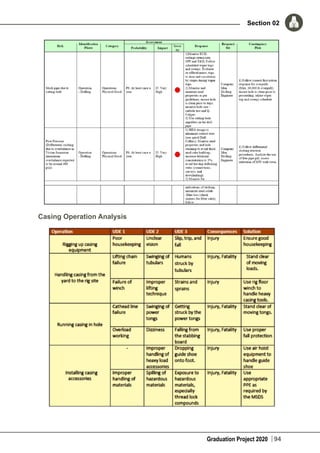 Graduation Project 2020
Section 02
94
Casing Operation Analysis
 
