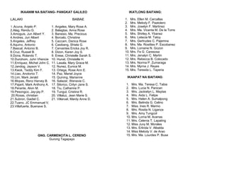 IKAANIM NA BAITANG- PANGKAT GALILEO
LALAKI BABAE
1.Acuna, Anjelo P. 1. Angeles, Mary Rose A.
2.Alag, Rendu G. 2. Balagtas, Anna Rose
3.Amoguis, Jun Albert Y. 3. Banesio, Ma. Precious
4.Andres, Jun Albert 4. Borcelo, Christine
5.Angeles, Jeffrey 5. Caccam, Danica Rose
6.Aquino, Antonio 6. Casibang, Shiela G.
7.Bascal, Antonio B. 7. Cervantes Ericka Joy R.
8.Cruz, Russel B. 8. Dizon, Karen Joy S.
9.Dona, Rolando T. 9. Erese, Christelle Sarah S.
10.Durohom, Juhn Vhencie 10. Hunat, Christelle H.
11.Enriquez, Michel John C. 11. Lasala, Mary Grace M.
12.Jandog, Jayson V. 12. Nunez, Eunice M.
13.Kwok, Teddy Kim F. 13. Ortega, Rose Ann E.
14.Liao, Anotonio T. 14. Paz, Mariel Joyce
15.Lim, Mark Jerald 15. Quining, Marianne
16.Mopas, Renz Harvey B. 16. Salazar, Wenavie C.
17.Pajarit, Mark Anthony A. 17. Silorico, Cirlyn Jane S.
18.Perante, Alvin M. 18. Tiu, Catherine P.
19.Pesongco, Jay-jay P. 19. Tungul, Cristina R.
20.Roxas, christian 20. Villaluz, Jean Marie S.
21.Subron, Gadiel C. 21. Villaruel, Mardy Anne D.
22.Tuano, JC Emmanuel V.
23.Villafuerte, Buenave S.
GNG. CARMENCITA L. CERENO
Gurong Tagapayo
IKATLONG BAITANG:
1. Mrs. Ellen M. Carcallas
2. Mrs. Melody F. Paatolero
3. Mrs. Joselyn F. Martinez
4. Mrs. Ma. Vicenta M. De la Torre
5. Mrs. Shirley A. Ybanez
6. Mrs. Letecia M. Tatoy
7. Mrs. Gertrudes C. Pajemna
8. Mrs. Ma. Rosittes P. Escobanez
9. Mrs. Lorraine N. Gozon
10. Mrs. Fe G. Caresosa
11. Mrs. Jenalyn C. Martin
12. Mrs. Rebecca B. Colocado
13. Mrs. Norma P. Zumaraga
14. Mrs. Myrna J. Reyes
15. Mrs. Teresita L. Taperia
IKAAPAT NA BAITANG:
1. Mrs. Ma. Teresa C. Tabia
2. Mrs. Lucia N. Panican
3. Mrs. Jackielyn L. Maytas
4. Mrs. Aida L. Felipe
5. Mrs. Helen A. Sumalpong
6. Mrs. Belinda G. Celino
7. Miss. Ines R. Marino
8. Mrs. Rosita N. Liganza
9. Mrs. Amy Tungcol
10. Mrs. Lorna M. Acenas
11. Mrs. Celenia T. Lapating
12. Miss Juvy M. Morales
13. Mrs. Erlinda V. Albelda
14. Miss Melody V. de Arao
15. Mrs. Ma. Lourdes P. Busa
 