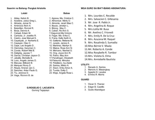 Ikaanim na Baitang- Pangkat Aristotle
Lalaki Babae
1. Ablay, Kelvin B. 1. Agrava, Ma. Cristina C.
2. Acedera, Julius Greg L. 2. Almonicar, Merly O.
3. Almeda, Jomar N. 3. Almonte, Jerah Mae C.
4. Ambrocio Alvin A. 4. Bauso, Jenelyn L.
5. Batarillan, Ronnel R. 5. Bitong , May C.
6. Borja, Dennis A. 6. Catian, Ro-Ann S.
7. Cabael, Edwin M. 7.Daguinod,Ma.Victoria
8. Cantuba, Jr. Joselito R. 8. Fagar, Ma. Erika C.
9. Castro, Jose Manuel S. 9. Frane, Kelly Keith A.
10. Cayabyab, Jr. Norberto E. 10. Gallardo, Melanie M.
11. Cayayan, Cleo C. 11. Jurado, Janice A.
12. Cepe, Leo Angelo D. 12. Martinez, Marilyn S.
13. Clamotsa, Garymen C. 13. Mejica, Rose Ann N.
14. Conde, Robert Mel B. 14. Mencero, Maribel G.
15. Daligdig, Jayvee T. 15. Ong, Joyce Ann R.
16. Garcia, Christian Jayson D. 16. Pabro, May Ann
17. Jaballa, Michelle B. 17.Panalingan, Elizabeth
18. Looc, Angelo James O. 18.Pataunia, Minorka
19. Macuse, Billicent B. 19. Petallano, Ivy Zaide
20. Marquez Roviy D. 20. Santos, Mikko A.
21. Reyes, Krisner Jan C. 21. Sison, Erika Amor A.
22. Sanchez, Arlan Paulo G. 22. Tuvida, Dolly C.
23. Tiu, Jerence D. 23. Waje, Angela Rose L
24. Vega, Ricronn B. de
G.ROGELIO C. LACUESTA
Gurong Tagapayo
MGA GURO SA IBA'T-IBANG ASIGNATURA:
1. Mrs. Lourdes C. Recalde
2. Mrs. Salvacion C. Gillesania
3. Mr. Jose R. Pablo Jr.
4. Mrs. Angelina B. Roque
5. Mrs.Lolita M. Busa
6. Mr. Avelino C. Frisnedi
7. Mrs. Emily R. De la Cruz
8. Mrs. Azucena M. Raquel
9. Mrs. Rosalinda S. Sumadia
10.Miss Bernie V. Maala
11.Mr. Roberto A. Conde
12.Miss Rosybelle R. Tambor
13.Mrs. Violeta G. Elma
14.Mrs. Anniebelle Bautista
UTILITY:
1. Renado A. Santos
2. Maricris A. Masangkay
3. Agapito D. Lacaba
4. Ermino R. Morris
GUARD:
1. Oscar S. Ybanez
2. Edgar B. Castillo
3. Guido Abaratigue
 