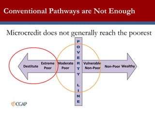 Graduation programs creating ladders out of extreme poverty syed ...