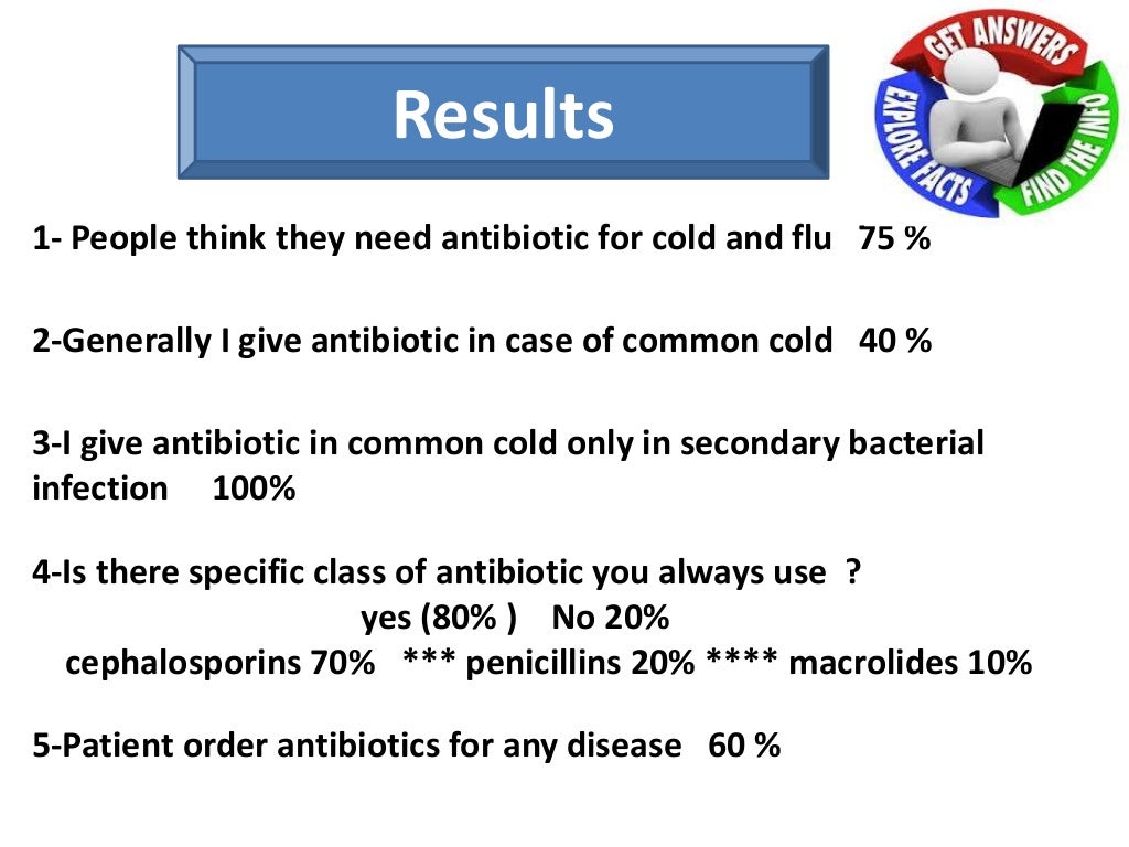 Antibiotics in Egyptian pharmacies