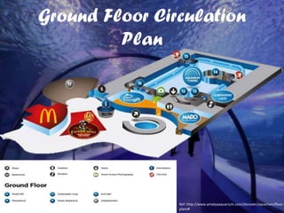 Ground Floor Circulation
Plan
Ref: http://www.antalyaaquarium.com/discover/aquarium/floor-
plans#
 